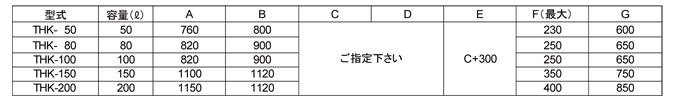 ＴＨＫホッパー