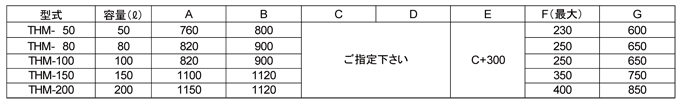 ＴＨＭホッパー